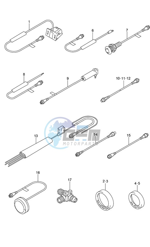 SMIS Gauges