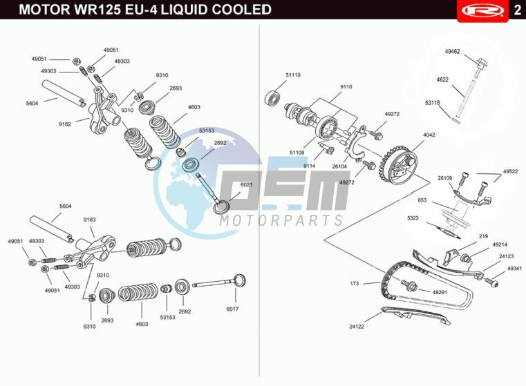 VALVES - DISTRIBUTION CHAIN