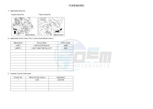 YFM700FWBD YFM70KPSJ KODIAK 700 EPS SPECIAL EDITION (B32D) drawing .3-Foreword