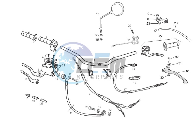 Handlebar - Controls