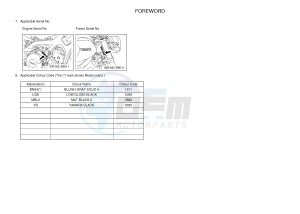 MTM850 MTM-850 XSR900 ABARTH (B90N) drawing .3-Foreword