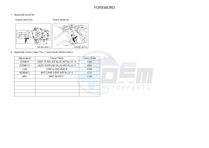 YZF-R6 YZF600 R6 (BN66) drawing .3-Foreword