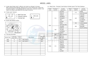 XJ6FA 600 DIVERSION F (ABS) (1DG7 1DG8) drawing .5-Content