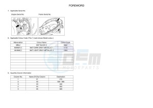 CZD300-A XMAX 300 (BY37) drawing Infopage-4