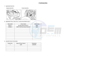 YFM90R (BD3F) drawing Infopage-4