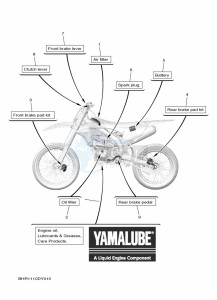 YZ450F (BHR6) drawing SCHEDULED SERVICE PARTS