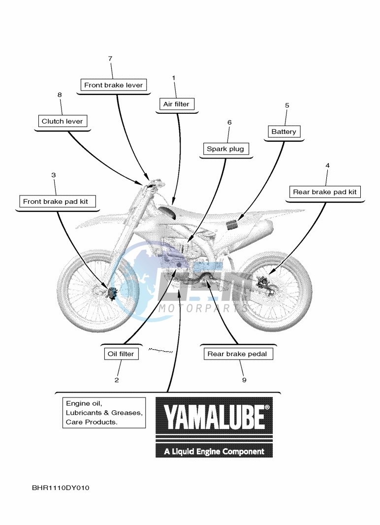 SCHEDULED SERVICE PARTS