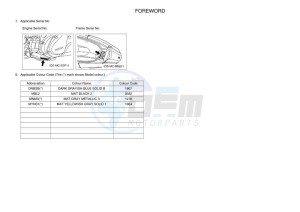 MWS125-C TRICITY 125 (BCS1) drawing Infopage-4