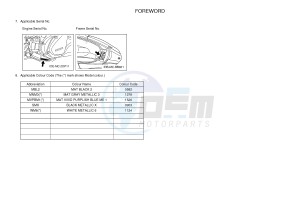 MWS150 MWS150-A TRICITY 155 (BB89) drawing .3-Foreword