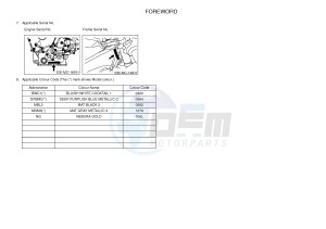 YZF-R1B 1000 (1KBH) drawing .3-Foreword