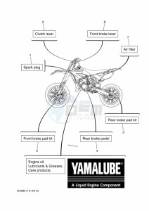 YZ85LW YZ80 (B0GL) drawing SCHEDULED SERVICE PARTS