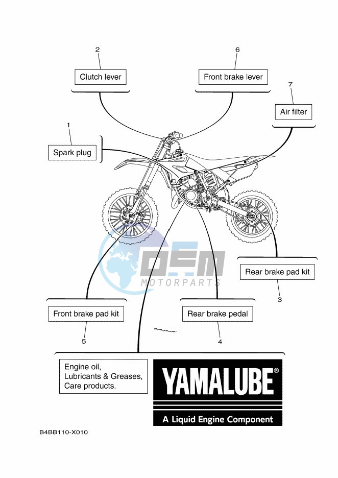 SCHEDULED SERVICE PARTS