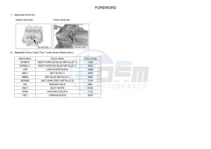 YZF1000 YZF-R1 (B3LS) drawing Infopage-4