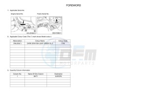 YFM450FWBD KODIAK 450 EPS (BHT1) drawing Infopage-4