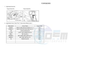 MTN850 MTN-850-A MT-09 ABS (BS29) drawing .3-Foreword