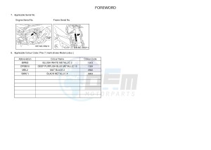 MTN850 MTN-850D MT-09 SP (B6C1) drawing .3-Foreword