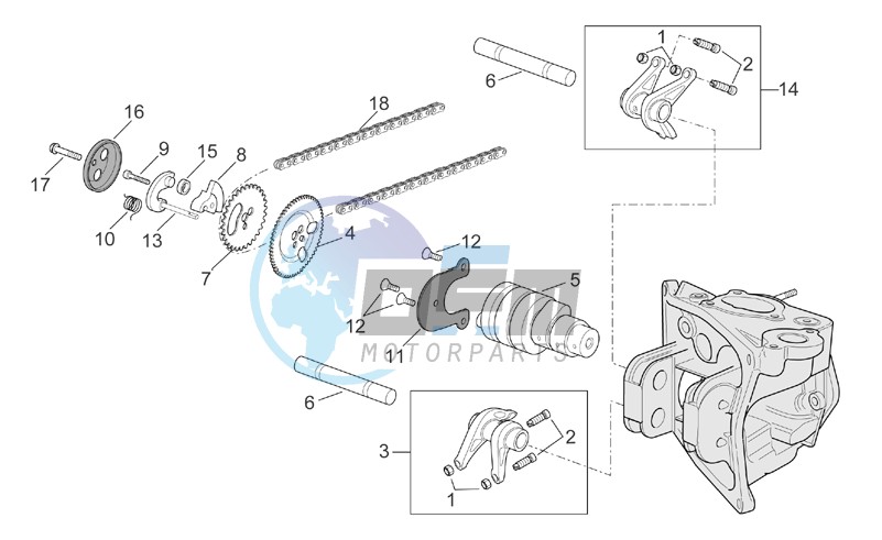 Valve control