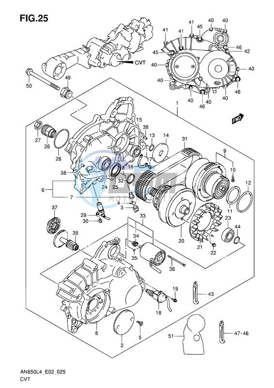 CVT