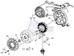 LX 150 USA drawing Flywheel magneto