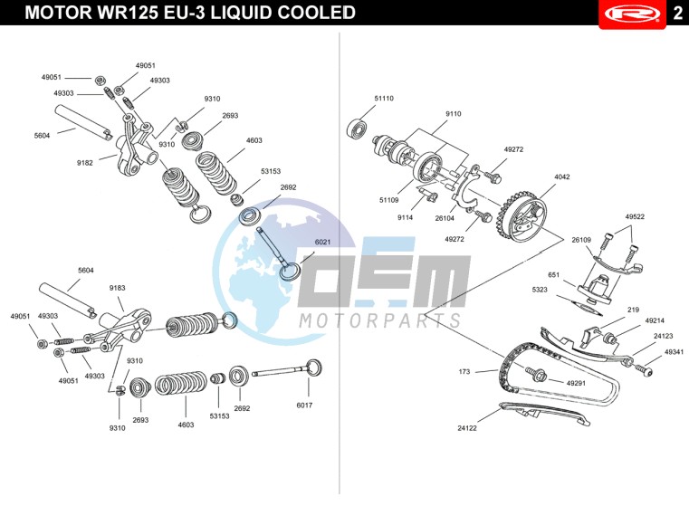 EURO3