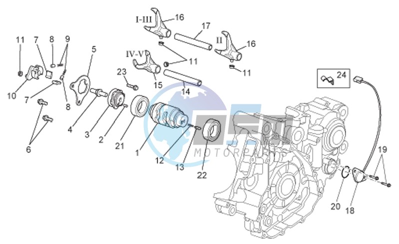 Gear box selector II