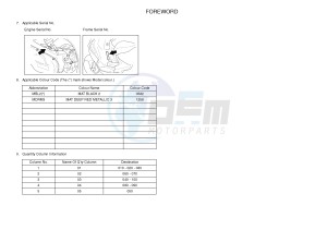 NS50N AEROX NAKED (1PL3 1PL3 1PL3) drawing .3-Foreword