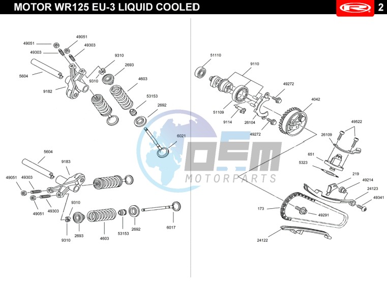 VALVES - DISTRIBUTION CHAIN