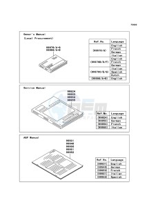 VN900_CLASSIC VN900B8F GB XX (EU ME A(FRICA) drawing Manual