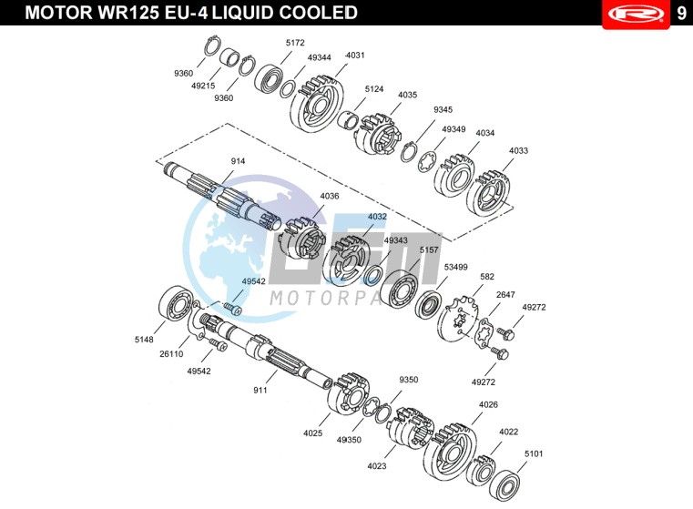 GEARS  EURO4