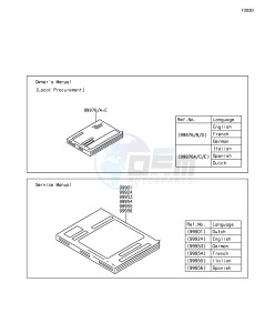 Z1000SX_ABS ZX1000MFF FR GB XX (EU ME A(FRICA) drawing Manual