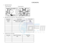 YFM300 RAPTOR 300 (1SC1) drawing .3-Foreword