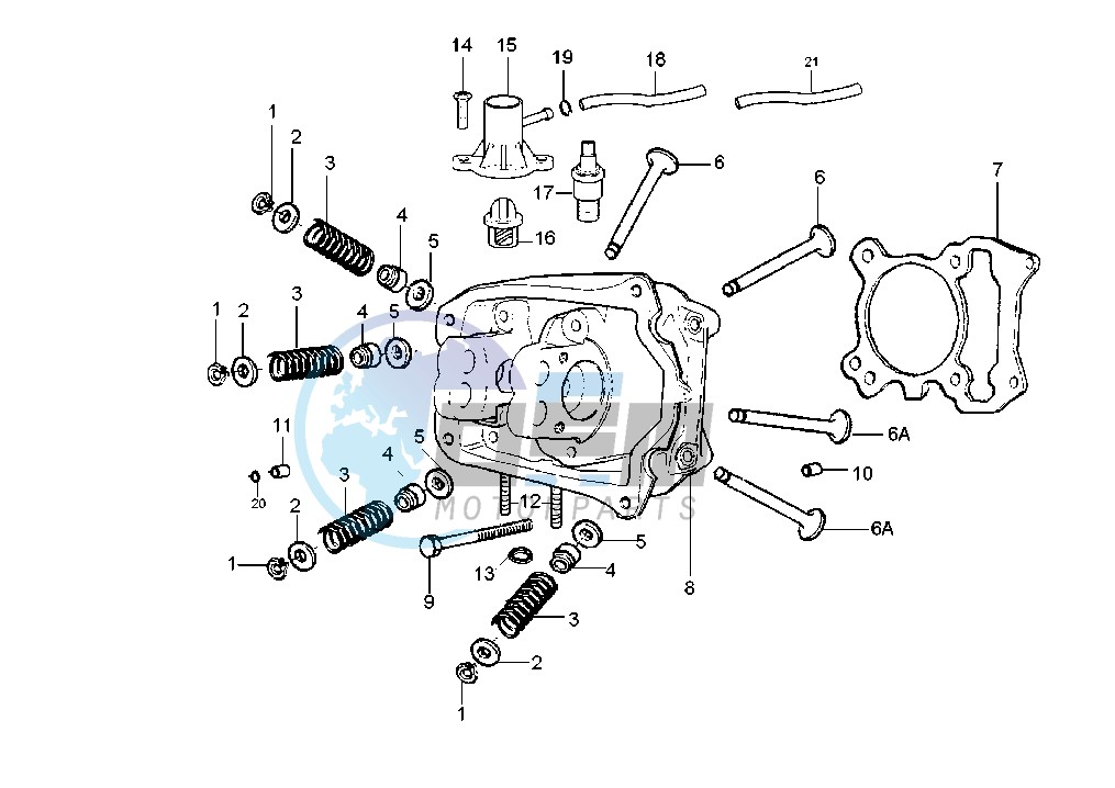 Cylinder head - Valves