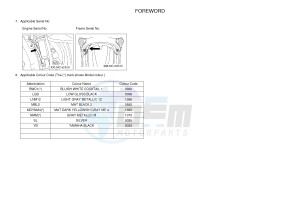 HW125 XENTER 125 (53B6) drawing .3-Foreword