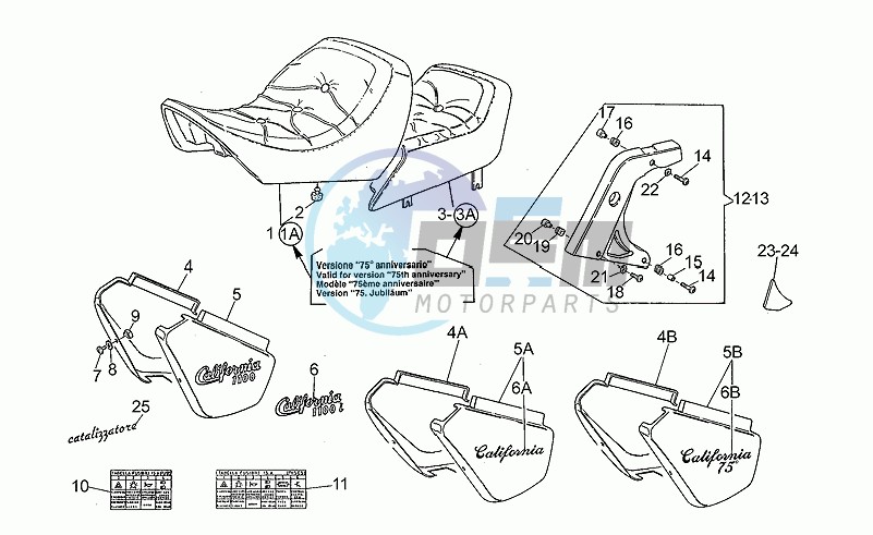 Saddle-central bod