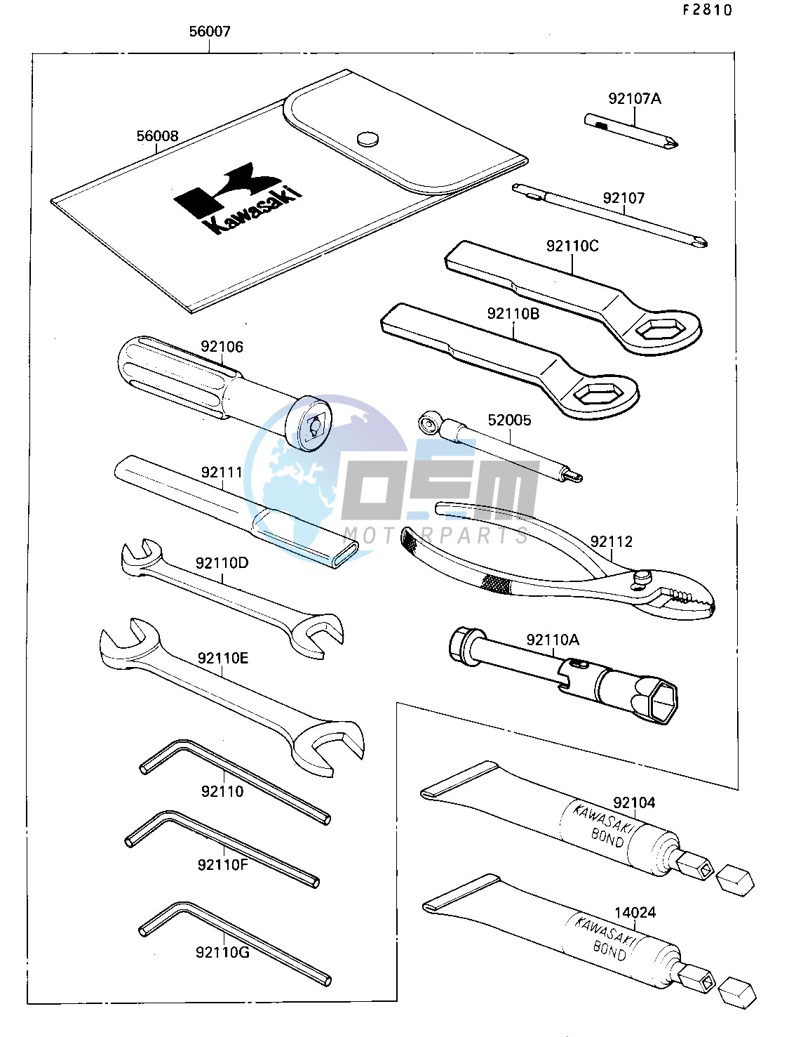 OWNERS TOOLS