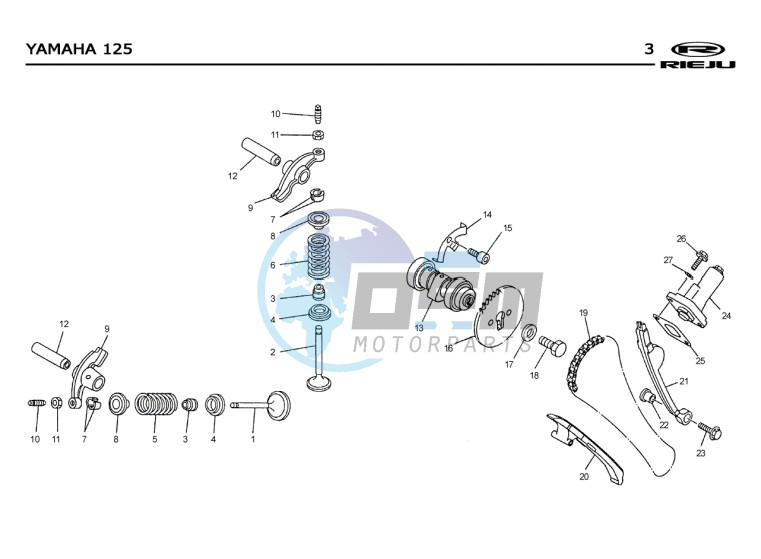 VALVES - DISTRIBUTION CHAIN