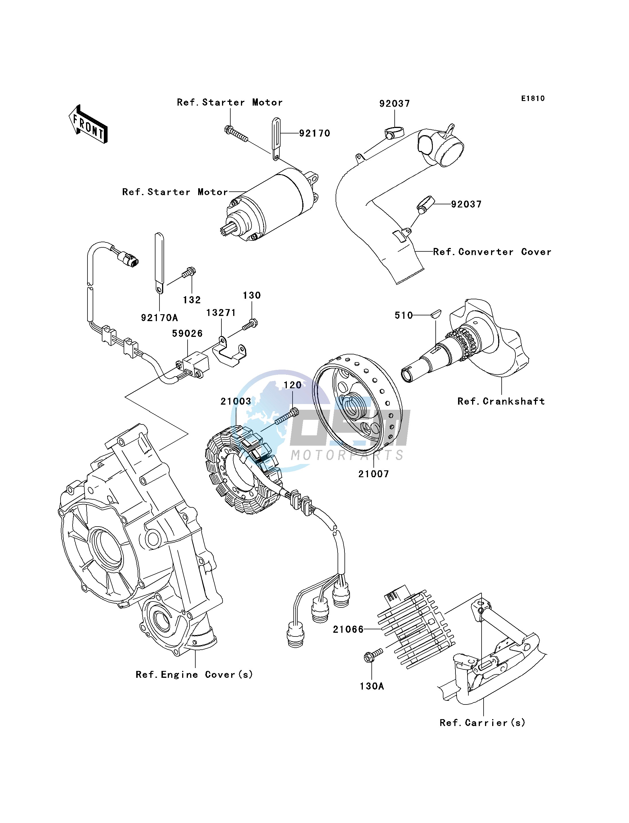 GENERATOR