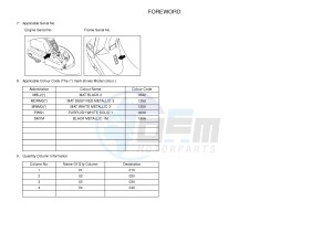 CW50 BW'S (5WWS) drawing .3-Foreword