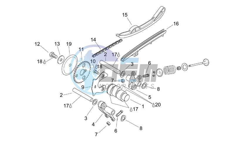 Valve control