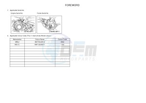 XT1200Z SUPER TENERE ABS (2BSC) drawing .3-Foreword