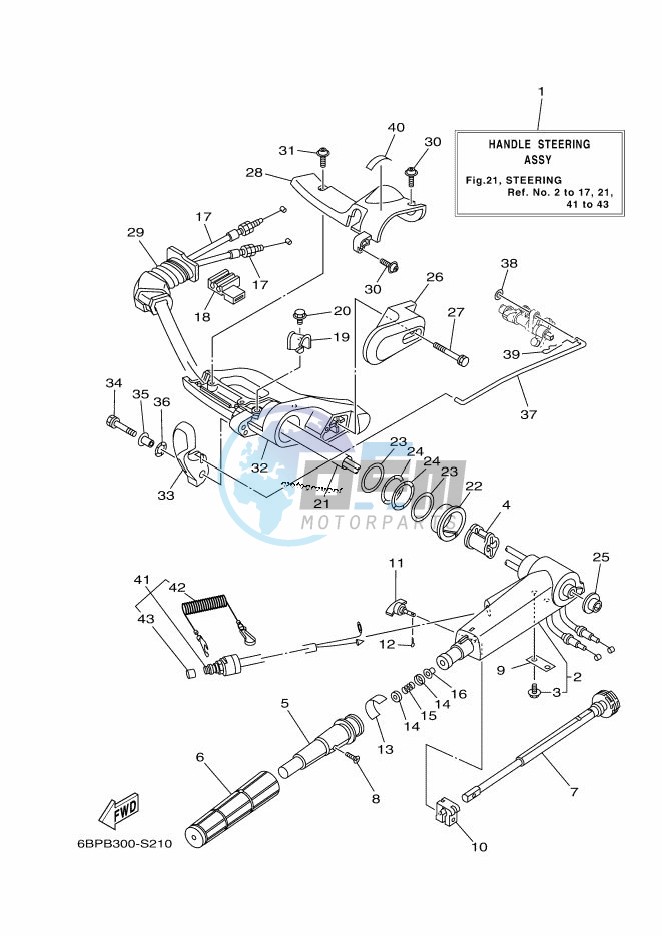 STEERING