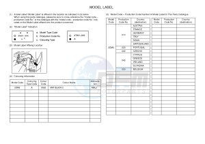 YP125R X-MAX125 X-MAX (2DM5 2DM5) drawing .5-Content