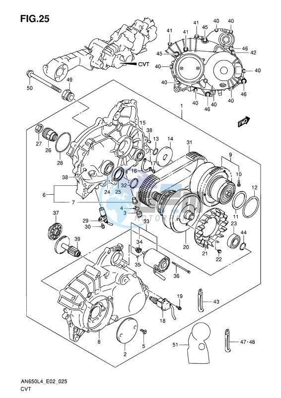 CVT