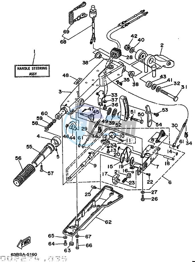 STEERING