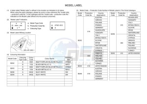 YZF320-A YZF-R3 (B2X3) drawing Infopage-5