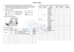 TRACER 9 GT MTT890D (BAP1) drawing Infopage-5