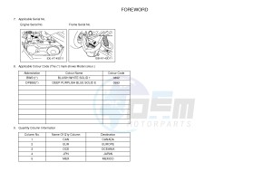 YFM90R (43DD 43DE 43DF 43DD) drawing .3-Foreword