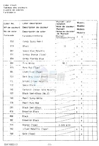 GSX1100 (Z-D) drawing * COLOR CHART *