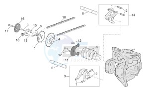 Atlantic 500 drawing Valve control