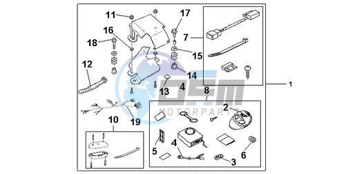 AVERTO SECURITY KIT